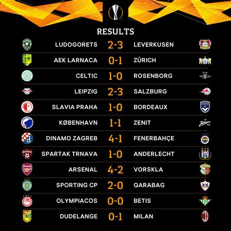 zerozero todos resultados da liga europa